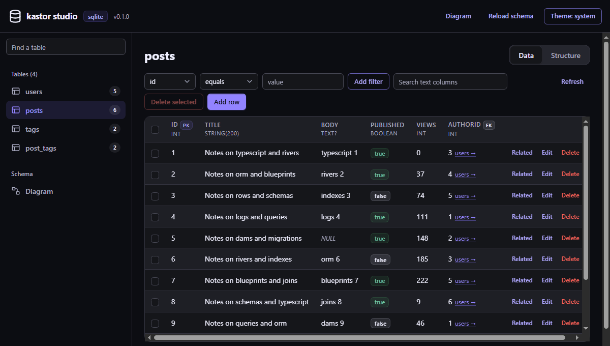 The kastor studio browsing the posts table: filters, rows, foreign keys and actions